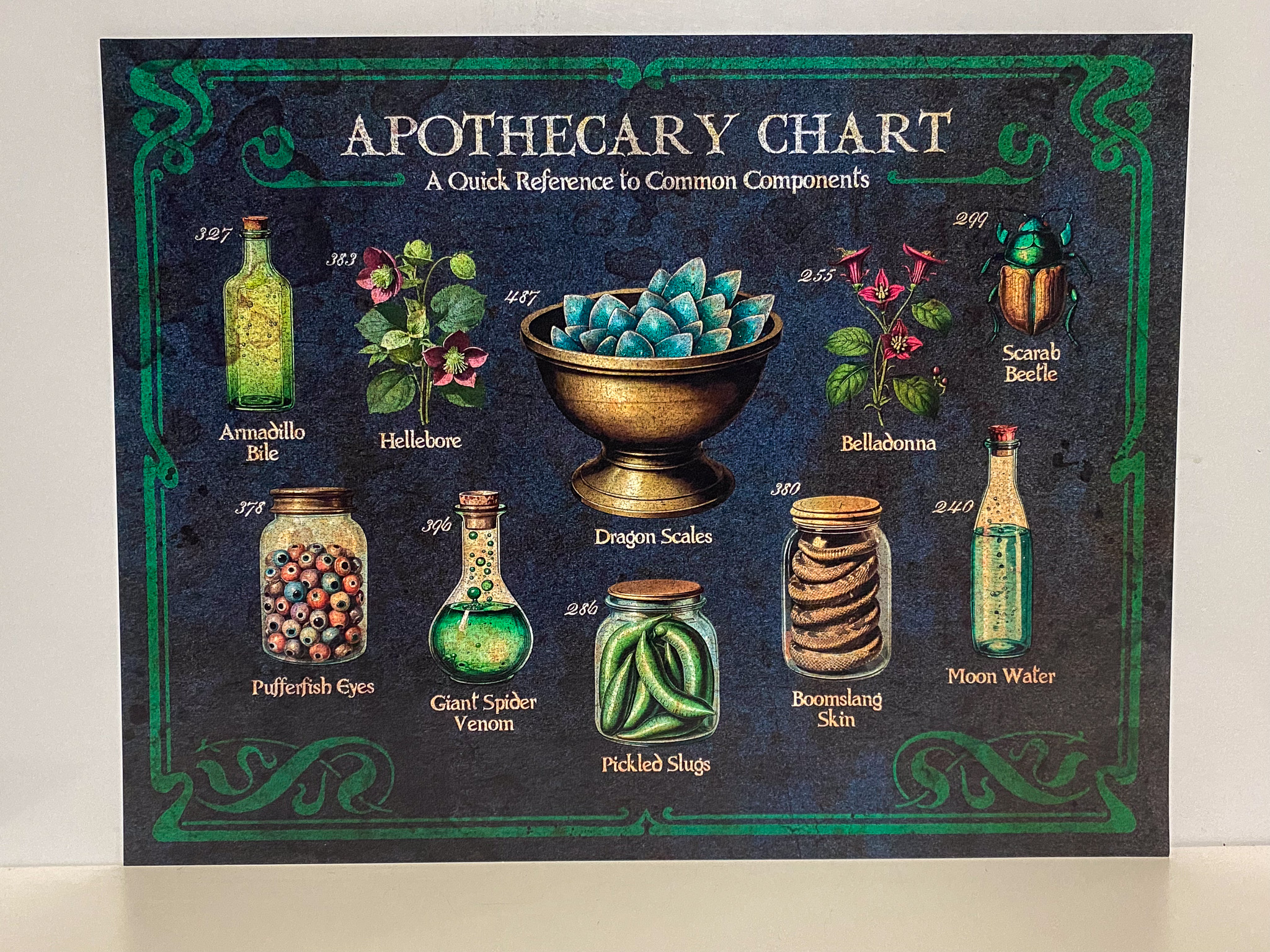 Apothecary Chart from Snape's Office - JALien Curiosities & Collectables